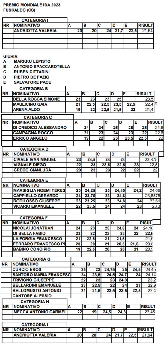 Results